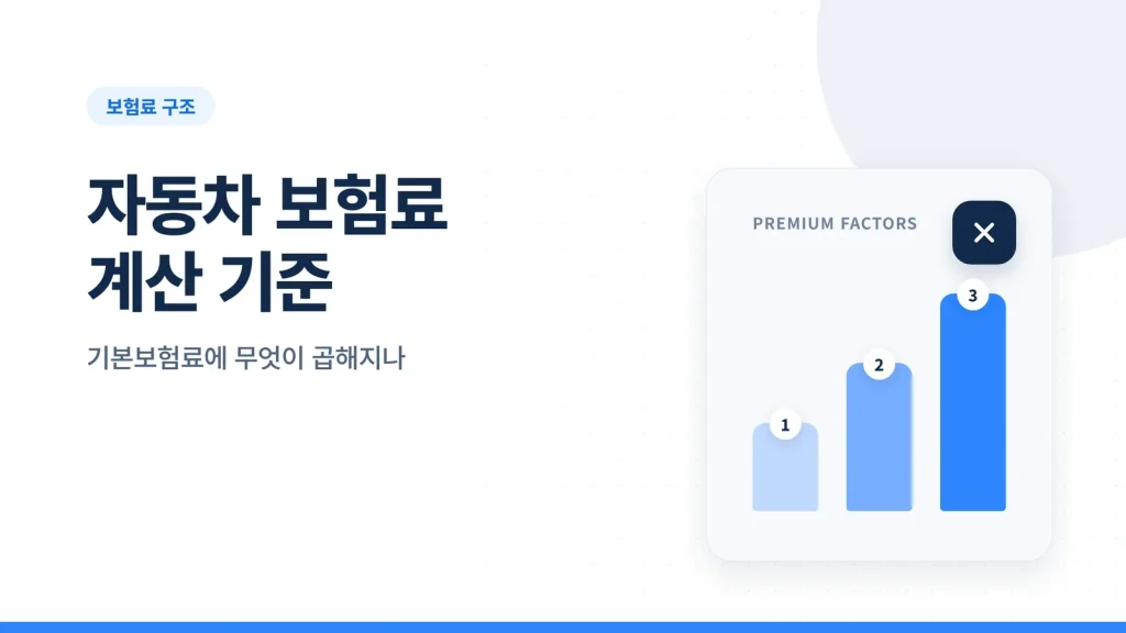 자동차 보험료 계산 기준 대표 이미지